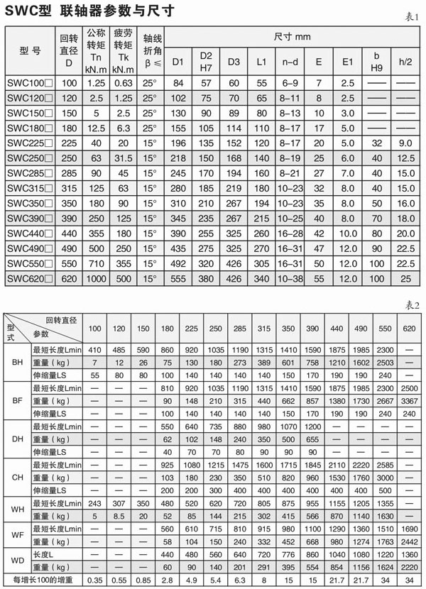 SWC-重型萬向節(jié)