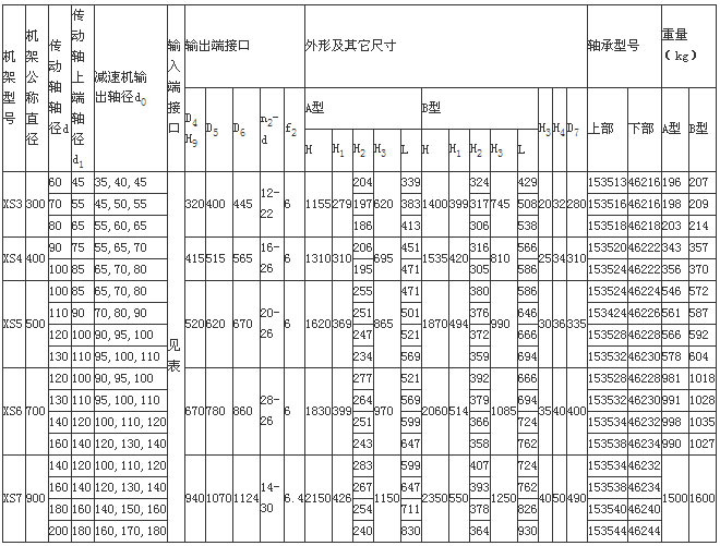 XS型雙支點機架2
