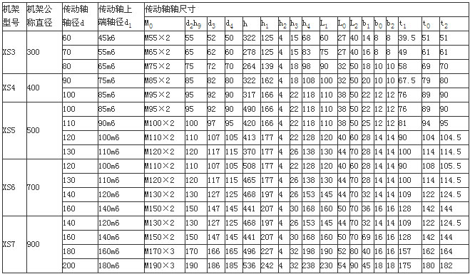 XS型雙支點機架3